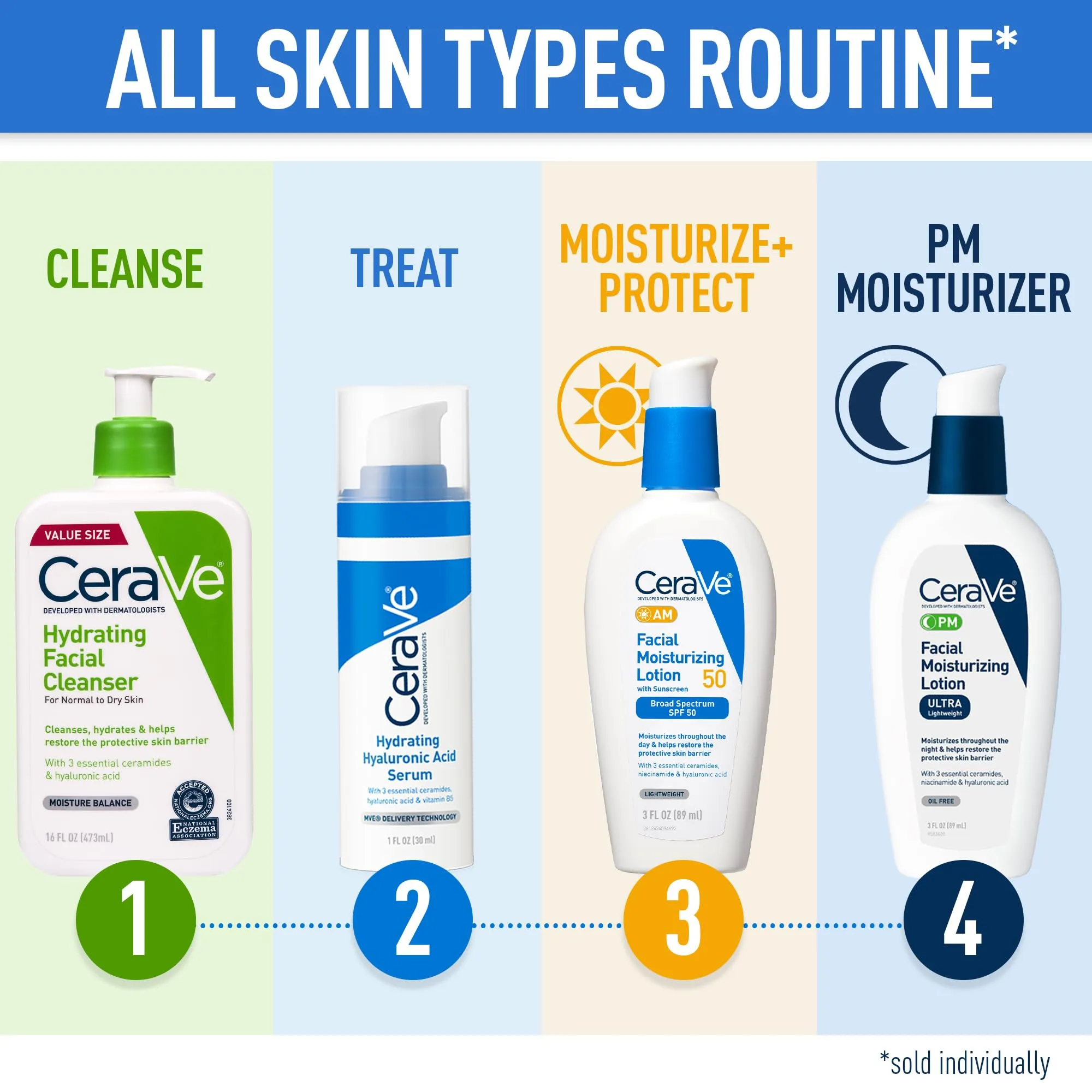 CeraVe Hydrating Facial Cleanser, Moisturizing Face Wash For Dry Skin, Hyaluronic Acid   Ceramides   Glycerin, Hydrating Cleanser For Normal To Dry Skin, National Eczema Association Certified