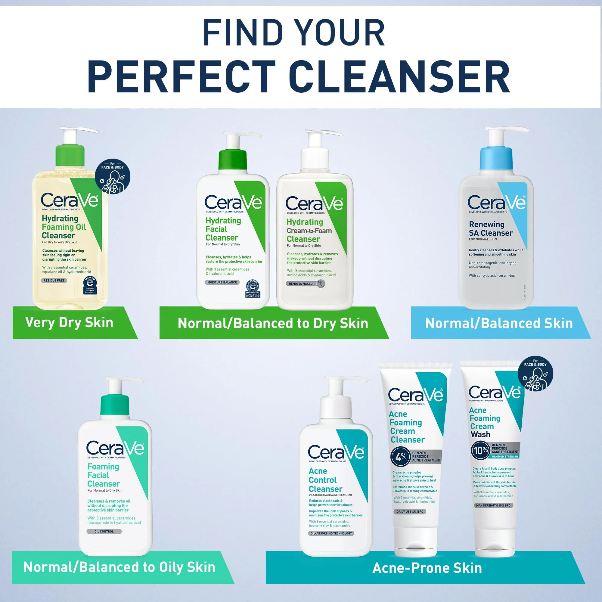 CeraVe Hydrating Facial Cleanser, Moisturizing Face Wash For Dry Skin, Hyaluronic Acid   Ceramides   Glycerin, Hydrating Cleanser For Normal To Dry Skin, National Eczema Association Certified